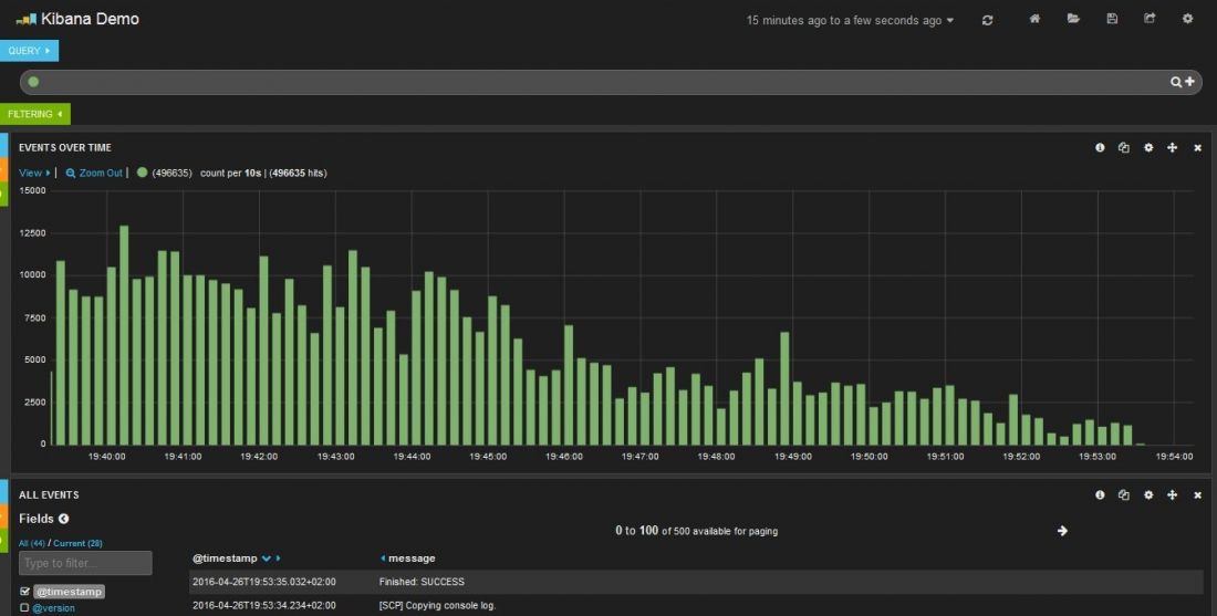 Kibana